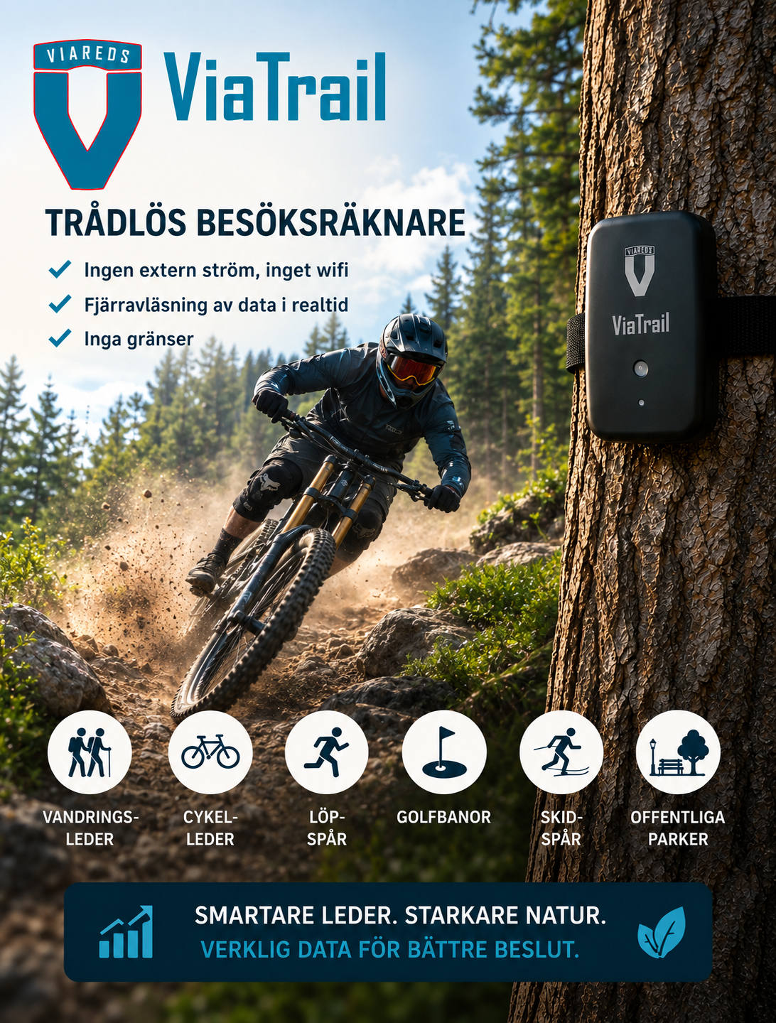 Besöksräknare utomhus ViaTrail